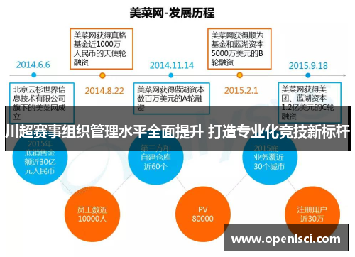 川超赛事组织管理水平全面提升 打造专业化竞技新标杆